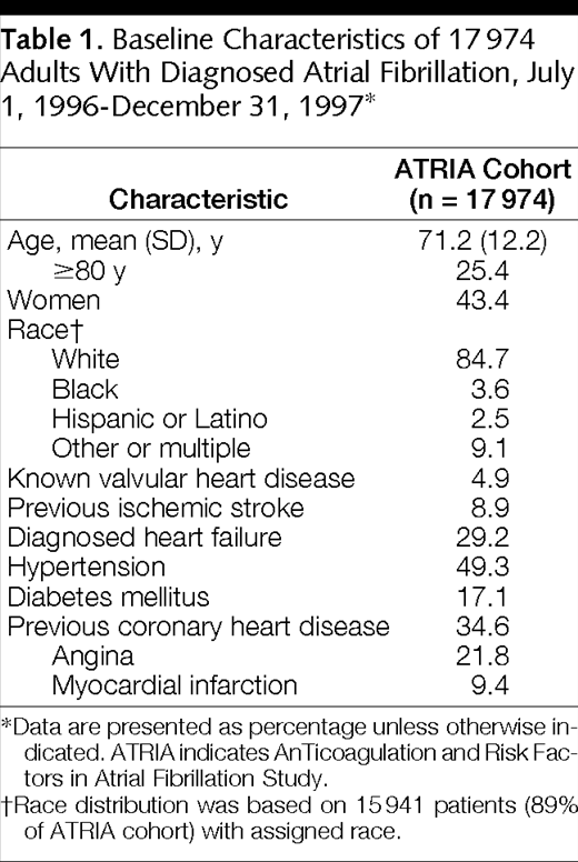 atrial fibrillation in the elderly a review