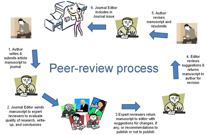 benefits of peer reviewed articles