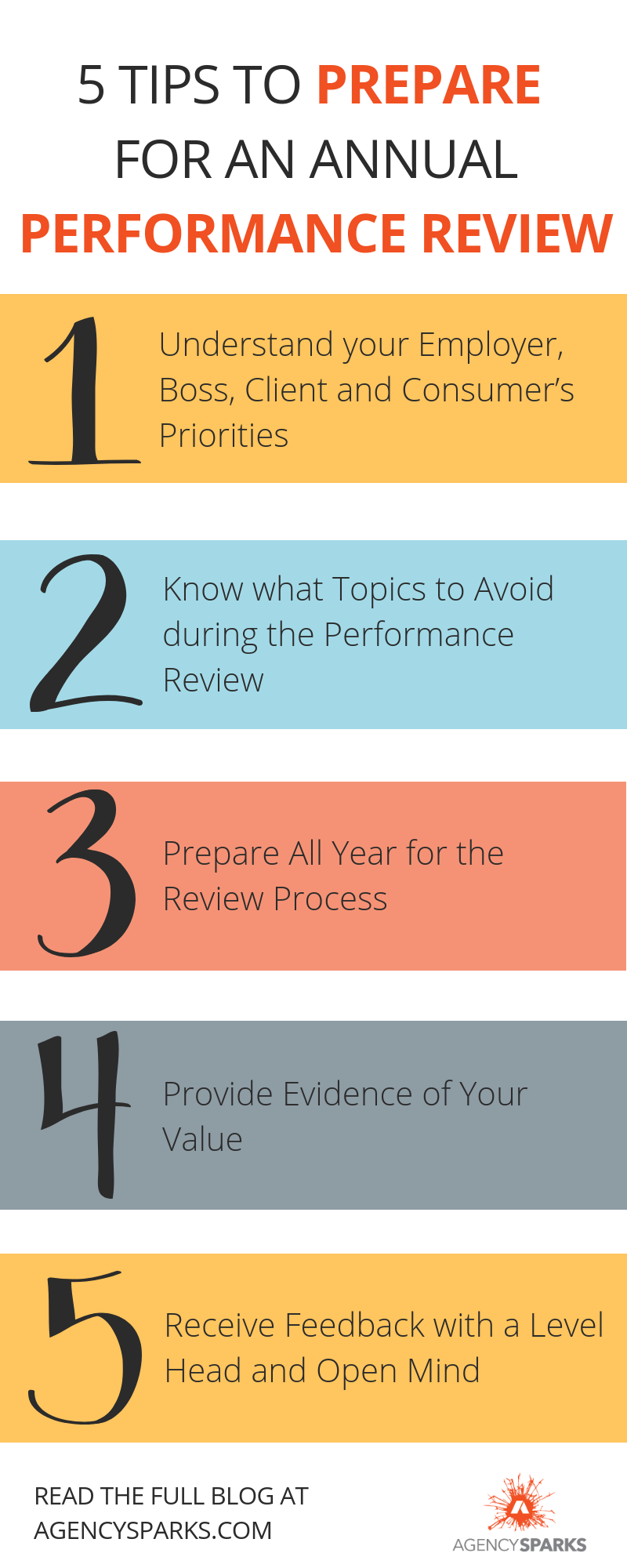 how to prepare for a performance review
